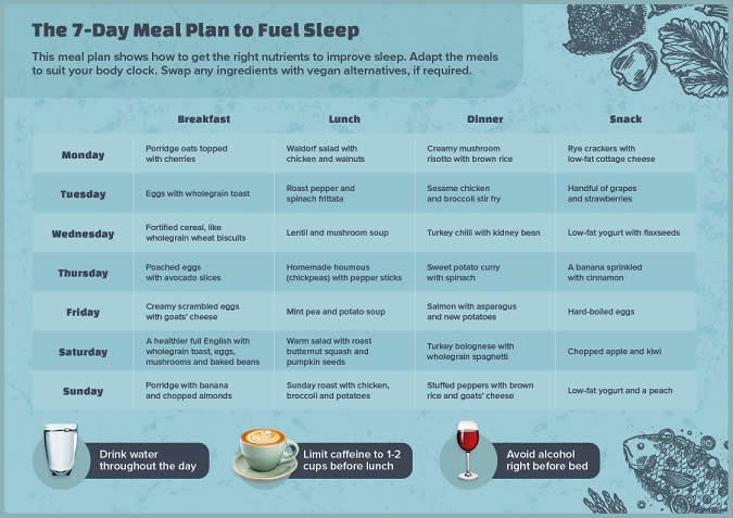 Positive Health Online | Article - The Best Food to Fuel a Great Night ...